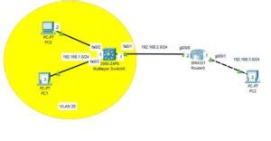 How To Configure SVI On Layer 3 Switch In Packet Tracer Netizzan