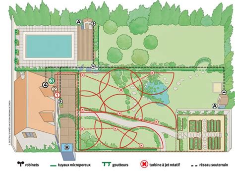 Arrosage Automatique Plan