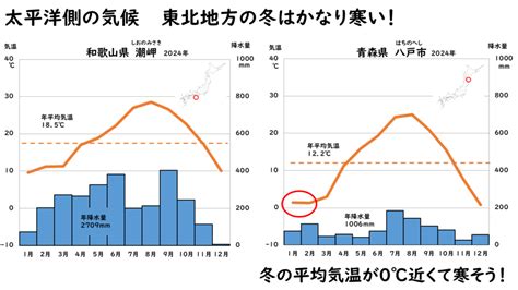 【クイズ付き】日本の雨温図① 基本編 | オンライン個別指導のアスミラ