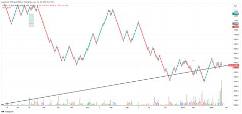 BCS CAP Chart Image By Jorgetrader74556 TradingView