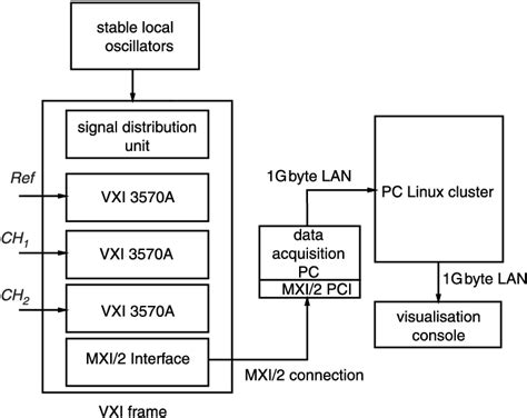 System Hardware Block Diagram Download Scientific Diagram