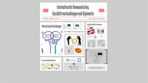 Interkulturelle Kommuikation By Szab Anaszt Zia On Prezi