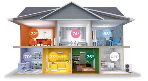 Customized Heating With Heat Pump Zoning Heatpumps Ca