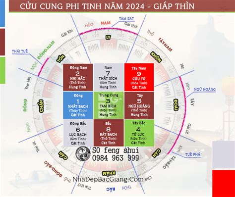 Cửu cung phi tinh năm 2024 Giáp Thìn Nhà Đẹp Bắc Giang