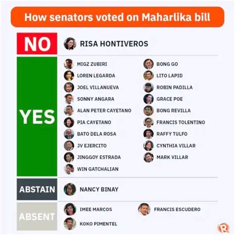 How Senators Voted On Maharlika Bill - The Philippines Today