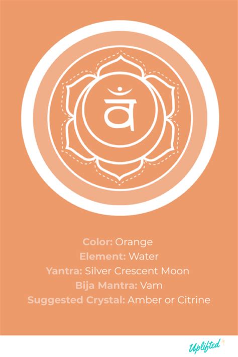 Sacral Chakra Awakening Symptoms And How To Balance Svadhisthana Chakra