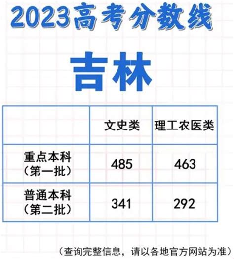 各地高考成绩今天起陆续公布2023各省分数线汇总4339游戏