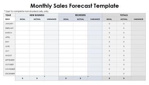 Sales Forecast Template Free Word Templates