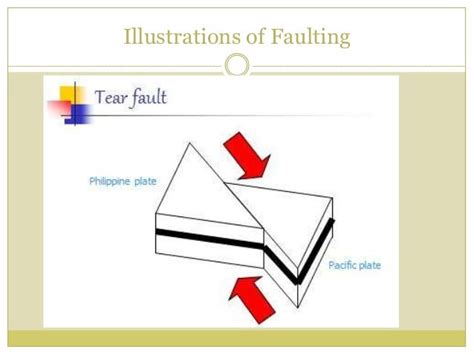 Endogenic processes - The Process Within