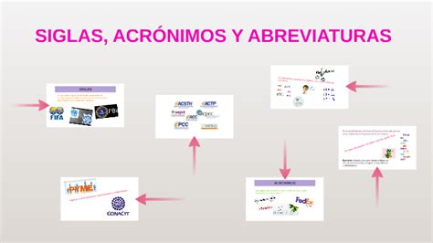 Siglas Y Acr Nimos By Luz Del Carmen Troncoso Perez On Prezi