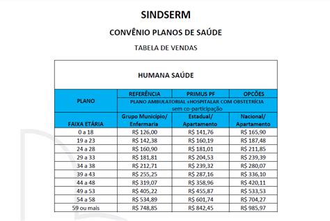 Sindserm Picos Pi A Baruk Benef Cios Apresenta Vantagens Aos