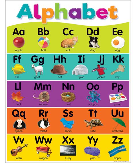 ABC Chart: How To Use An Alphabet Chart Free Printable, 47% OFF