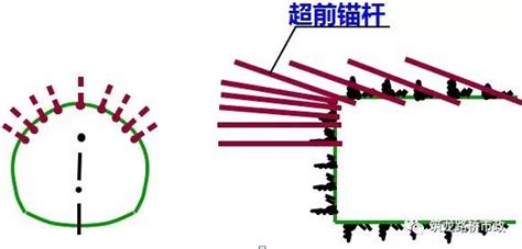 超前预支护预加固2023年超前预支护预加固资料下载筑龙学社