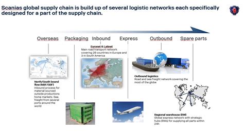 Scania Supplier Portal Logistics Introduction