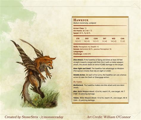 Some Monsters For Your Weekend With Images Dungeons And Dragons