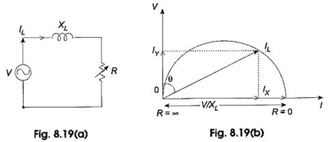 Locus Diagram Of Rl And Rc Circuit Theory