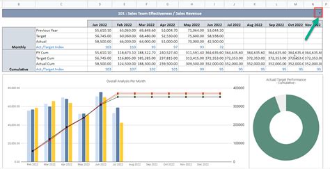 Sales KPI Dashboard Google Sheets Template | Sales Team KPI