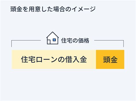 【住宅ローンの頭金】多いほど良い？適正金額の考え方と足りない場合の対処法を解説 イーデス