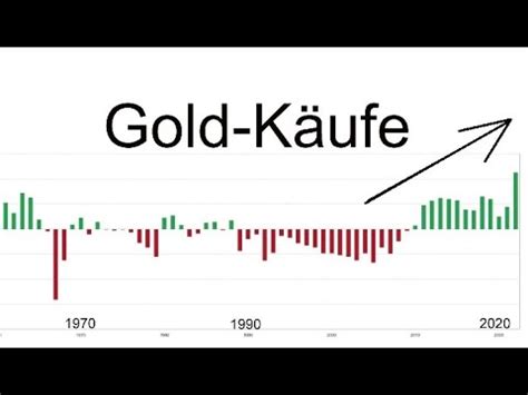 Jetzt Gold Kaufen Zinsen Gold Aktien Im Sog Der Zentralbanken YouTube