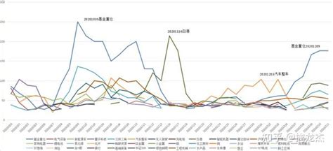 A股票市场短线情绪周期量化可视化图表 知乎