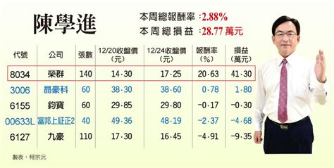 榮群身擁5g題材 法人偏多、續攻高可期 證券 工商時報