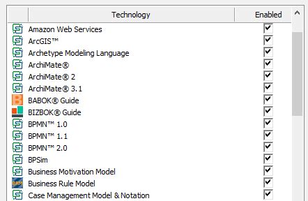 Modeling Languages Enterprise Architect User Guide