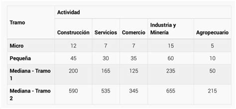 Categorizaci N De Pymes En Argentina Todo Lo Que Ten S Que Saber