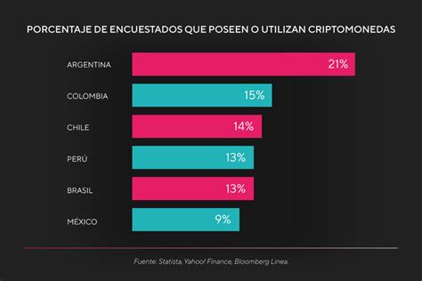 El Boom De Las Criptomonedas Y C Mo Generan Ingresos A Las Fintech