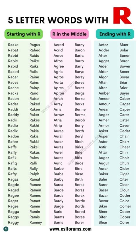 A Comprehensive List Of 2300 5 Letter Words With R Esl Forums