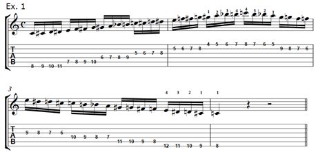 Steps To Master Alternate Picking Technique For Guitar Fundamental