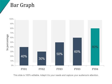 Bar Graph Ppt PowerPoint Presentation Information