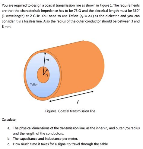 Solved You Are Required To Design A Coaxial Transmission