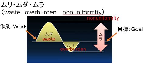 ムダ取り 実践 改善net