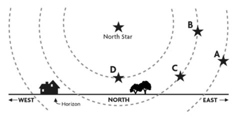 Astronomy Final Exam Flashcards Quizlet