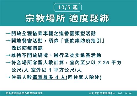 餐飲內用免隔板！105起 5大場所放寬防疫規定、2情形戶外免戴口罩農林漁牧工作者海濱活動山林活動｜健康20