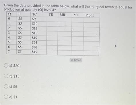 Solved Question Points Given The Data Provided In The Chegg