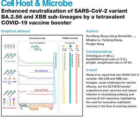Cell子刊 王鹏飞等系统研究神州四价疫苗对新冠最新变异株的免疫反应水平
