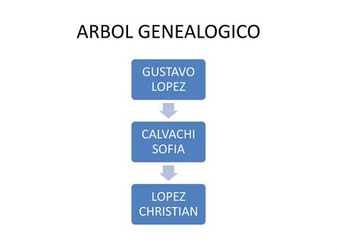 Mi familia arbol genealogico | PPT