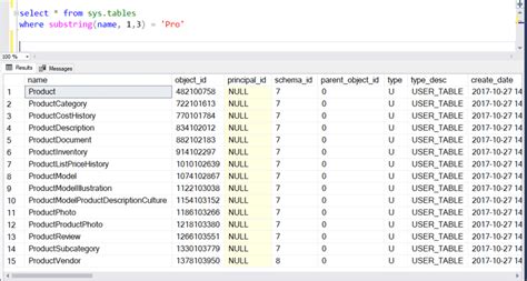 Sql Substring Examples For T Sql R And Python