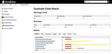 Detecting Duplicated Code In Golang With Cpd And Jenkins Oinume Journal