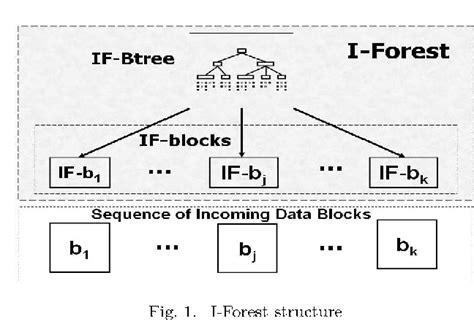 Figure 1 From Itemset Mining On Indexed Data Blocks Semantic Scholar