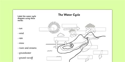 Water Cycle Labelling Worksheet Ks2 Geography Resources