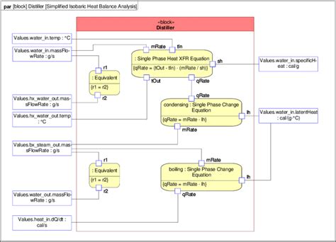 Parametric Diagram The Parametric Diagram In Figure 9 Describes The