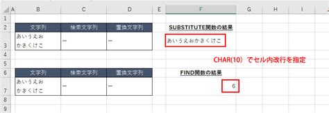 Excel：char関数の使い方｜文字コードを文字に変換する 時短を極めるためのパソコン術