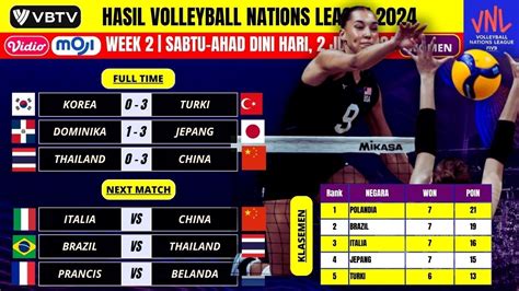 Hasil Vnl Putri Tadi Malam Tim Voli Putri Polandia Vs Usa