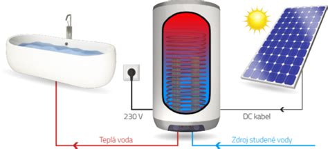 Fotovoltaický Ohřev Vody Výhody Které Stojí Za Zvážení Pr Deník