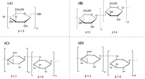 The Chemical Structure Of Glucan From Different Sources A Glucan