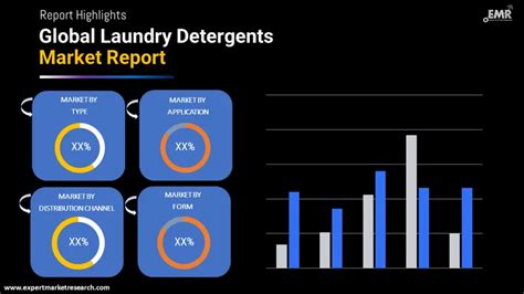 Laundry Detergent Market Global Size Growth Trend