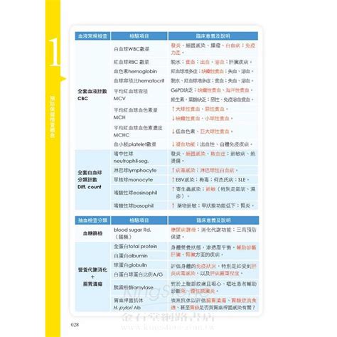 健檢報告完全手冊：居家自我健康管理手冊－金石堂