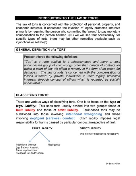 Brief Introduction To The Law Of Torts Overview And Types Of Torts